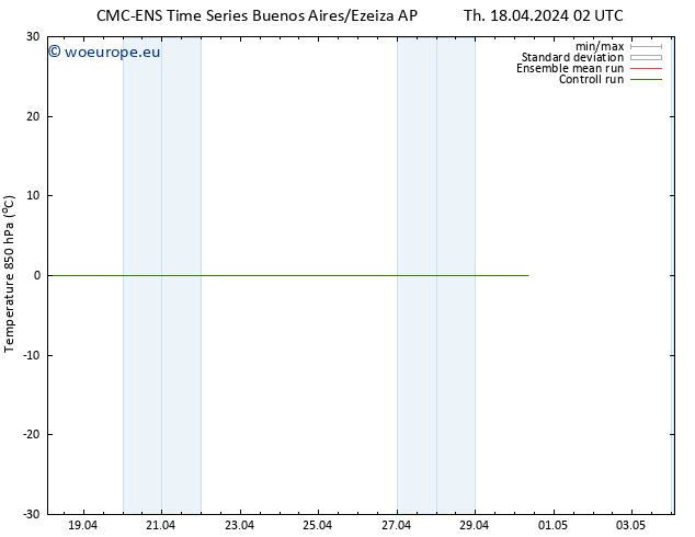 Temp. 850 hPa CMC TS Tu 30.04.2024 08 UTC