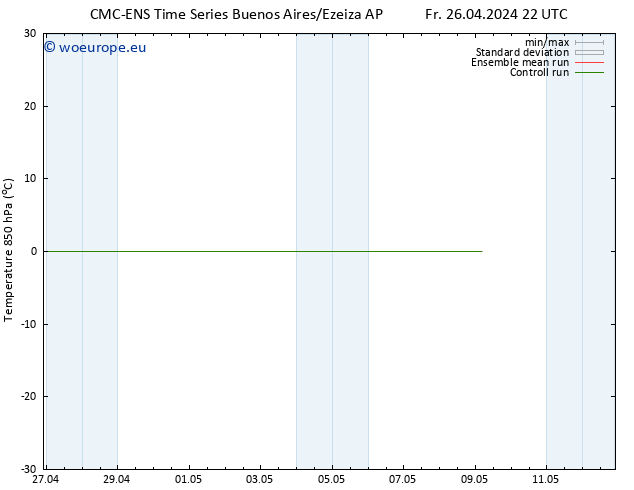 Temp. 850 hPa CMC TS Sa 27.04.2024 04 UTC