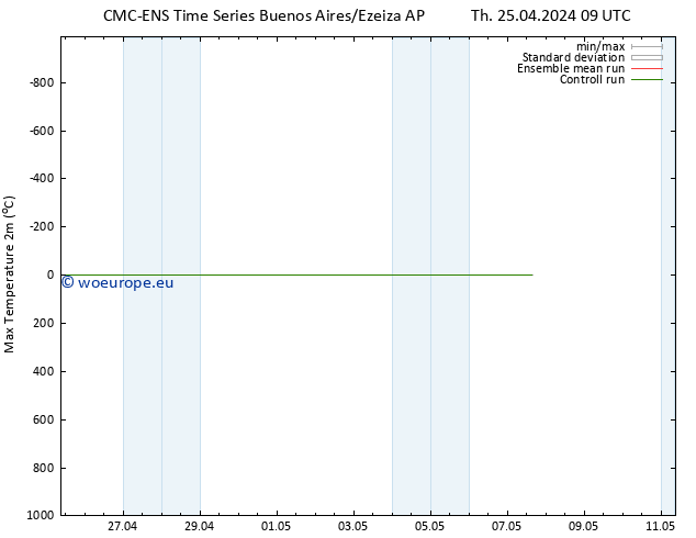 Temperature High (2m) CMC TS Sa 27.04.2024 21 UTC