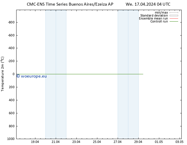 Temperature (2m) CMC TS Su 21.04.2024 04 UTC