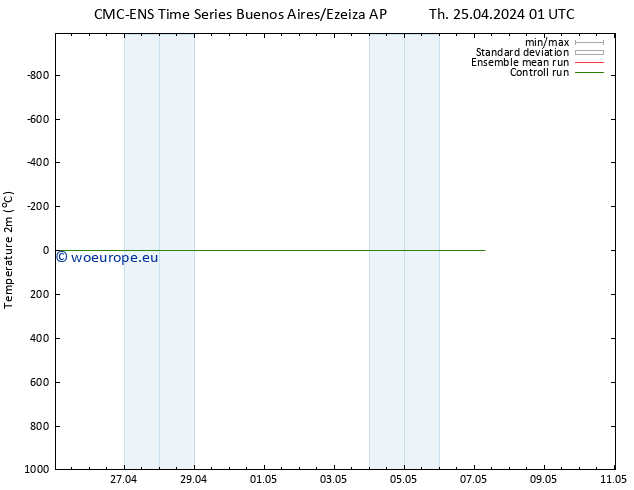 Temperature (2m) CMC TS Mo 29.04.2024 01 UTC