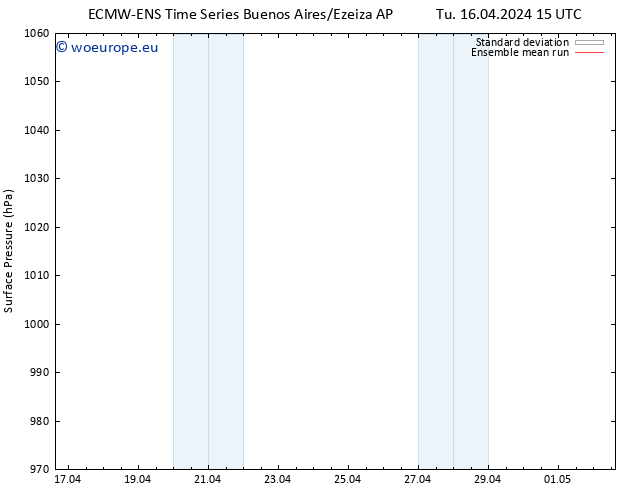 Surface pressure ECMWFTS Th 18.04.2024 15 UTC