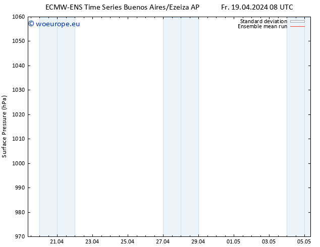 Surface pressure ECMWFTS Mo 22.04.2024 08 UTC