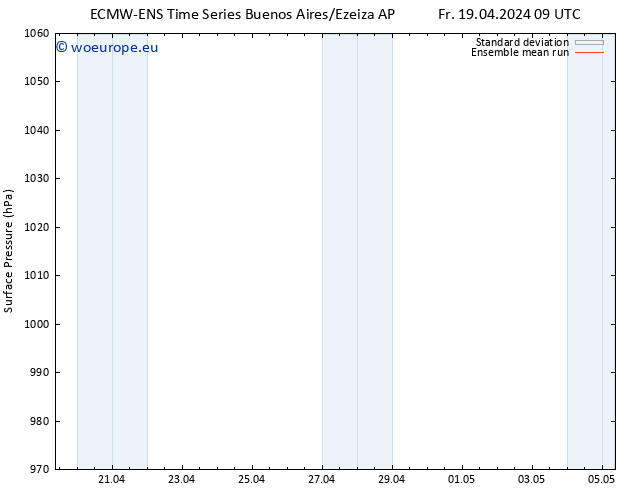 Surface pressure ECMWFTS Sa 27.04.2024 09 UTC