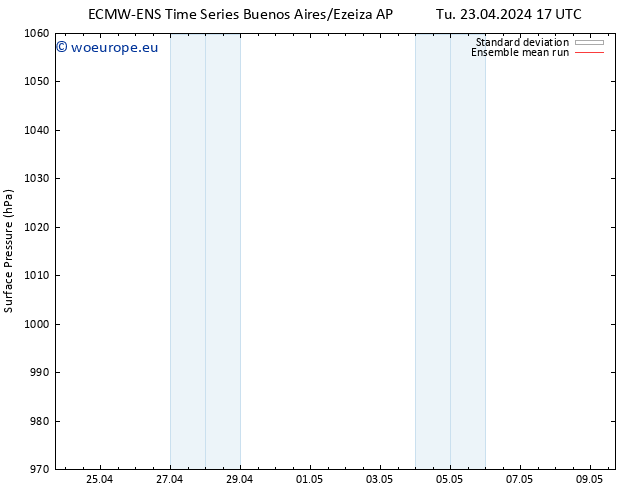 Surface pressure ECMWFTS We 24.04.2024 17 UTC