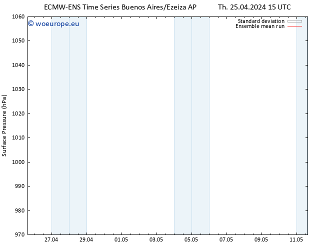 Surface pressure ECMWFTS We 01.05.2024 15 UTC