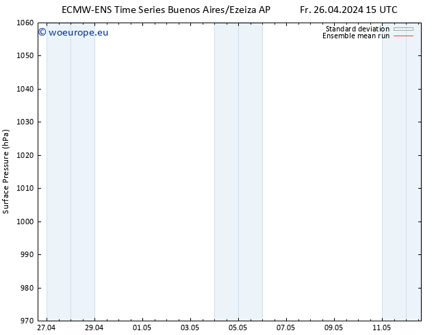 Surface pressure ECMWFTS Tu 30.04.2024 15 UTC