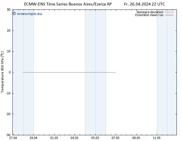 Temp. 850 hPa ECMWFTS Tu 30.04.2024 22 UTC