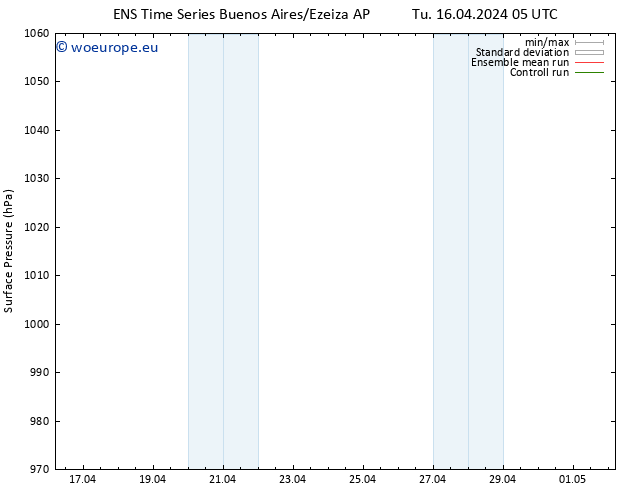 Surface pressure GEFS TS Fr 19.04.2024 23 UTC