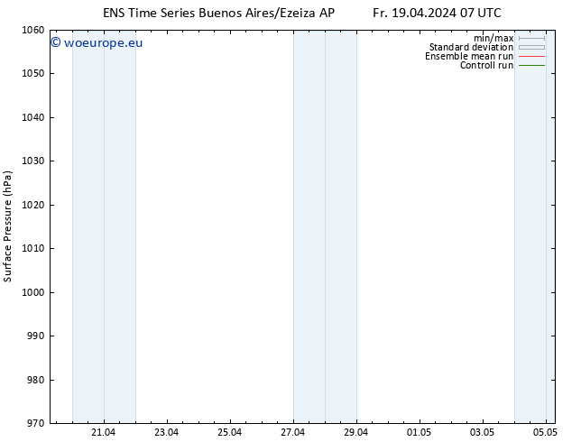 Surface pressure GEFS TS Th 25.04.2024 07 UTC