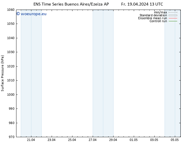 Surface pressure GEFS TS Fr 19.04.2024 19 UTC