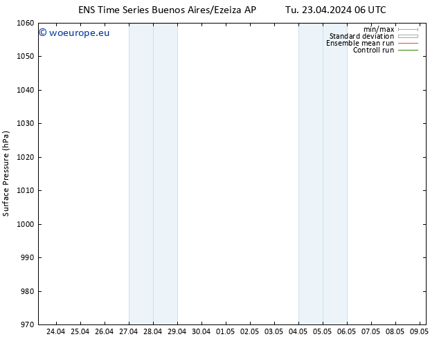 Surface pressure GEFS TS Mo 29.04.2024 12 UTC