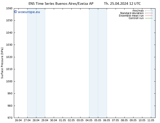 Surface pressure GEFS TS Sa 27.04.2024 12 UTC