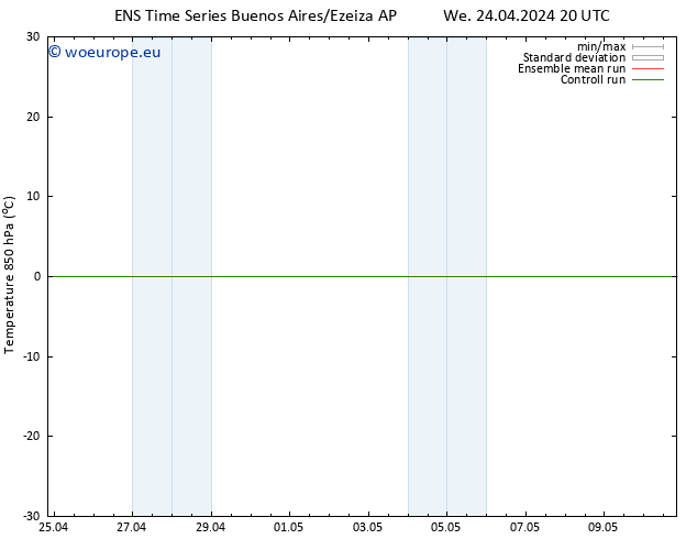 Temp. 850 hPa GEFS TS Su 28.04.2024 02 UTC