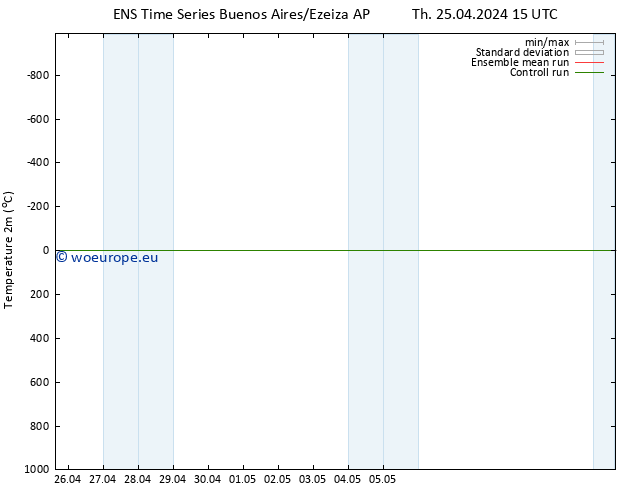 Temperature (2m) GEFS TS Fr 26.04.2024 15 UTC