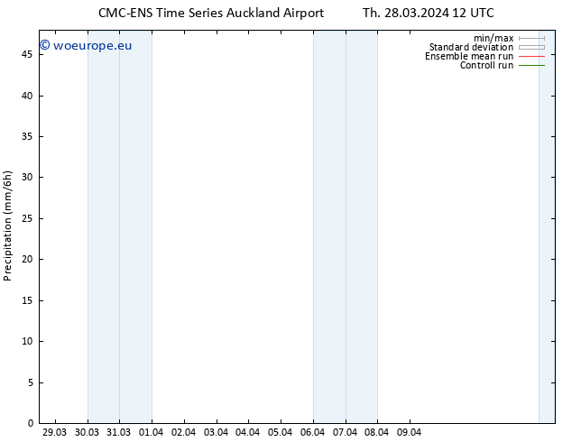 Precipitation CMC TS We 03.04.2024 06 UTC