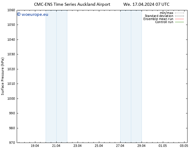 Surface pressure CMC TS Su 21.04.2024 19 UTC