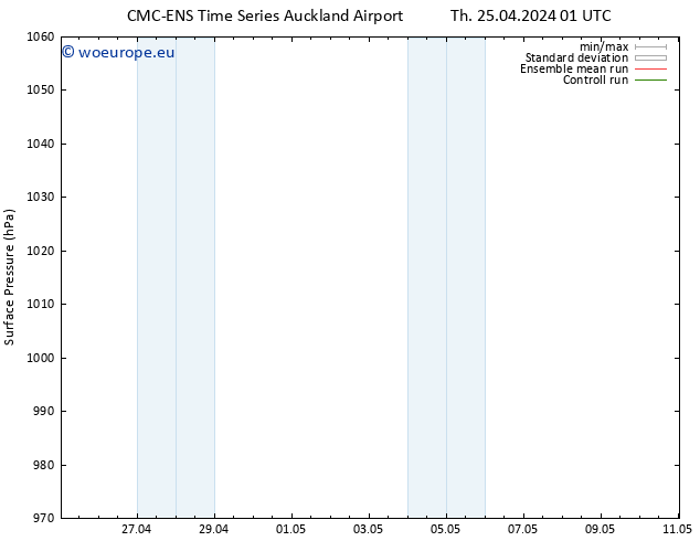 Surface pressure CMC TS We 01.05.2024 19 UTC