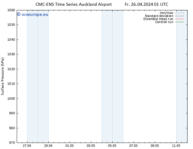 Surface pressure CMC TS We 08.05.2024 07 UTC