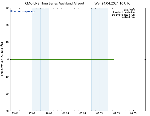 Temp. 850 hPa CMC TS Tu 30.04.2024 10 UTC