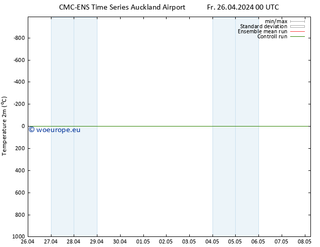 Temperature (2m) CMC TS Su 05.05.2024 00 UTC