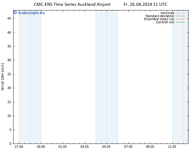 Surface wind CMC TS Su 28.04.2024 11 UTC