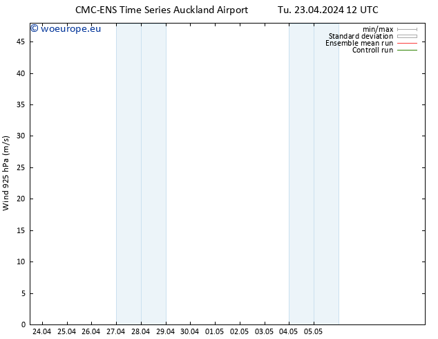 Wind 925 hPa CMC TS Tu 23.04.2024 18 UTC