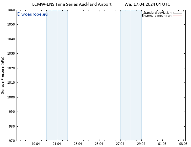 Surface pressure ECMWFTS Mo 22.04.2024 04 UTC