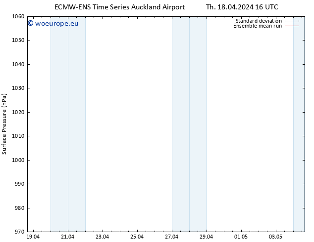 Surface pressure ECMWFTS Fr 19.04.2024 16 UTC