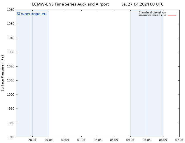 Surface pressure ECMWFTS Fr 03.05.2024 00 UTC