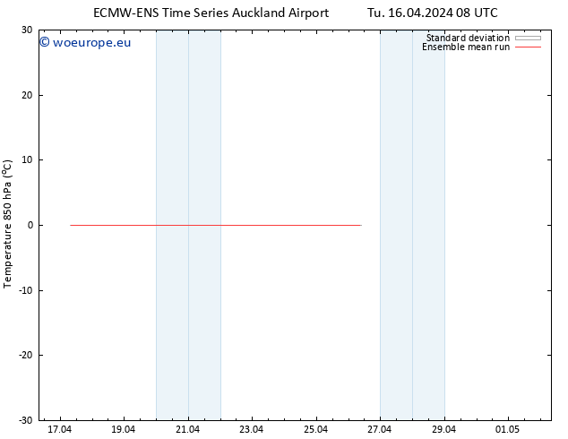 Temp. 850 hPa ECMWFTS Fr 19.04.2024 08 UTC