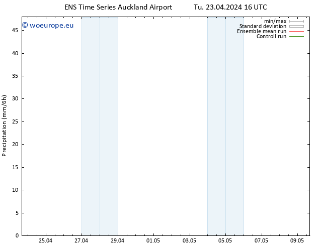 Precipitation GEFS TS Tu 23.04.2024 22 UTC