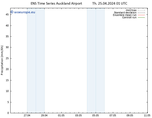 Precipitation GEFS TS Sa 27.04.2024 01 UTC