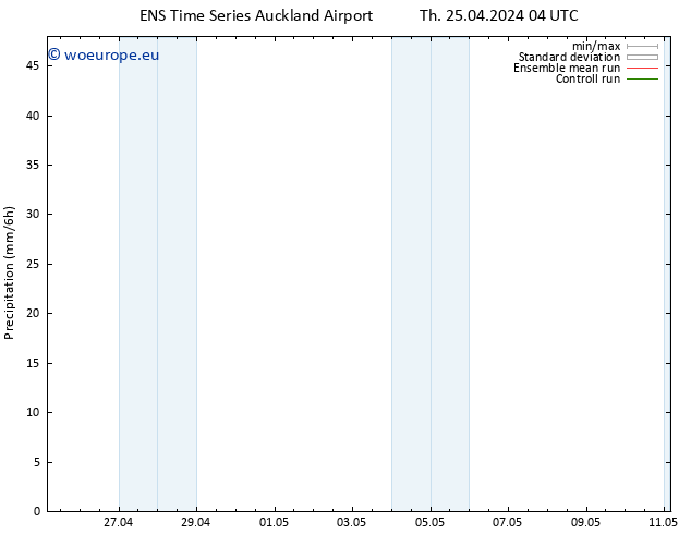 Precipitation GEFS TS Th 25.04.2024 10 UTC