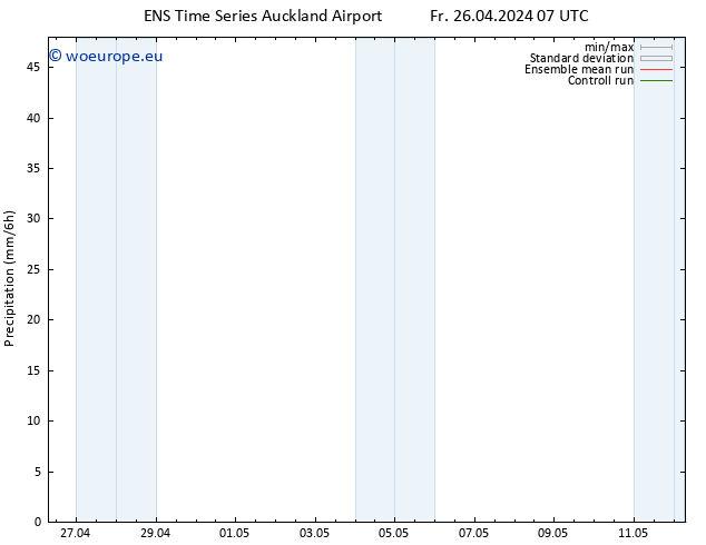 Precipitation GEFS TS Su 12.05.2024 07 UTC