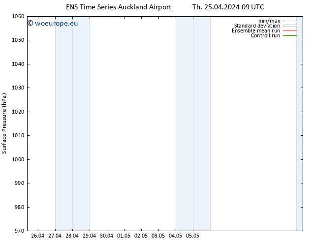 Surface pressure GEFS TS Fr 03.05.2024 09 UTC