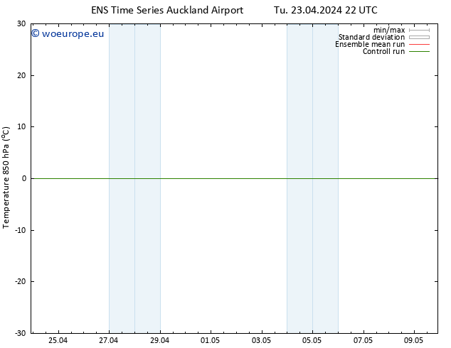 Temp. 850 hPa GEFS TS Tu 23.04.2024 22 UTC
