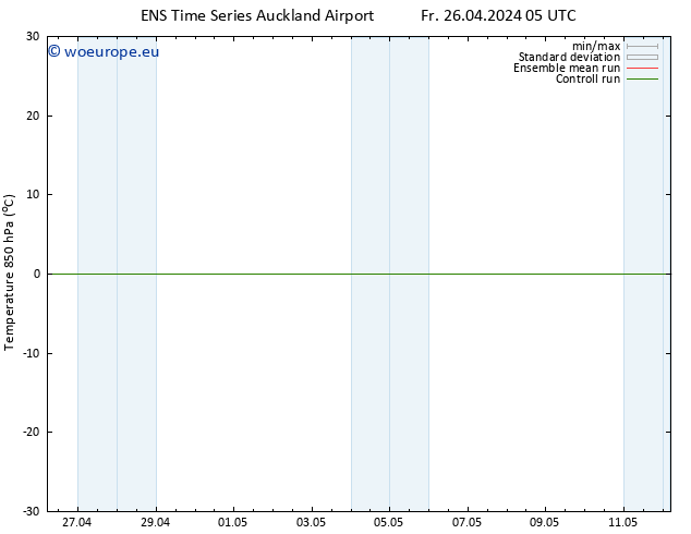 Temp. 850 hPa GEFS TS Su 28.04.2024 17 UTC