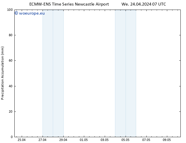 Precipitation accum. ALL TS We 24.04.2024 13 UTC
