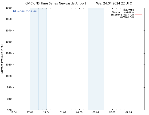 Surface pressure CMC TS We 24.04.2024 22 UTC