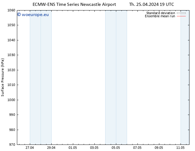 Surface pressure ECMWFTS Fr 26.04.2024 19 UTC