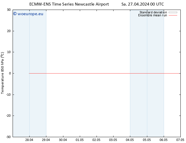 Temp. 850 hPa ECMWFTS Su 28.04.2024 00 UTC