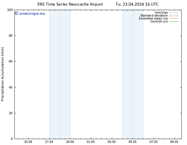 Precipitation accum. GEFS TS Tu 23.04.2024 22 UTC