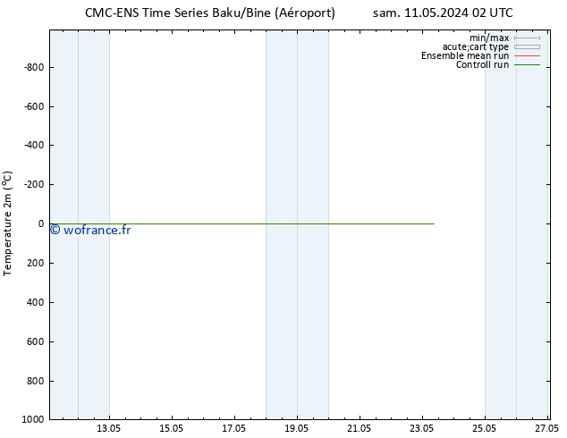 température (2m) CMC TS dim 12.05.2024 14 UTC
