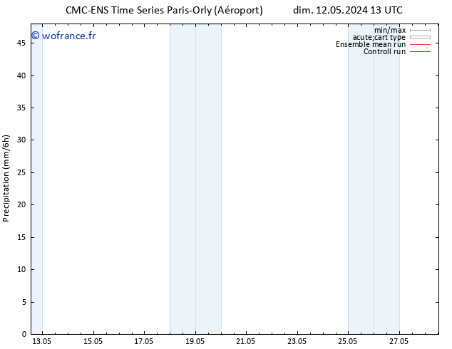 Précipitation CMC TS dim 12.05.2024 13 UTC