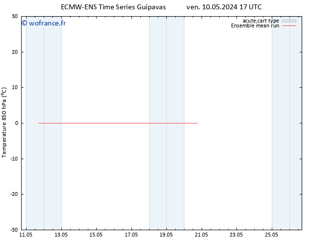 Temp. 850 hPa ECMWFTS dim 12.05.2024 17 UTC