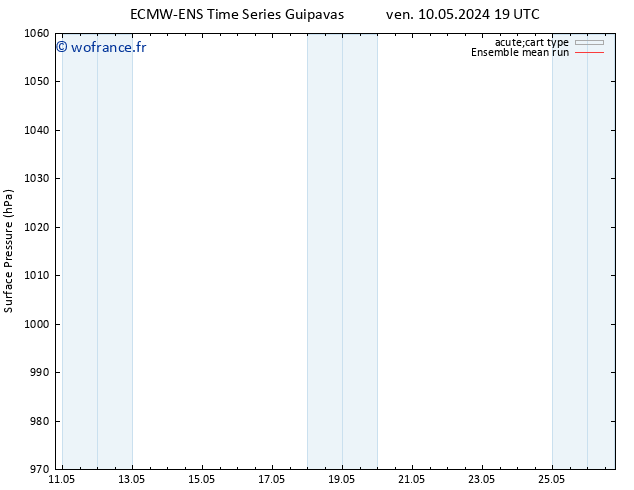 pression de l'air ECMWFTS sam 11.05.2024 19 UTC
