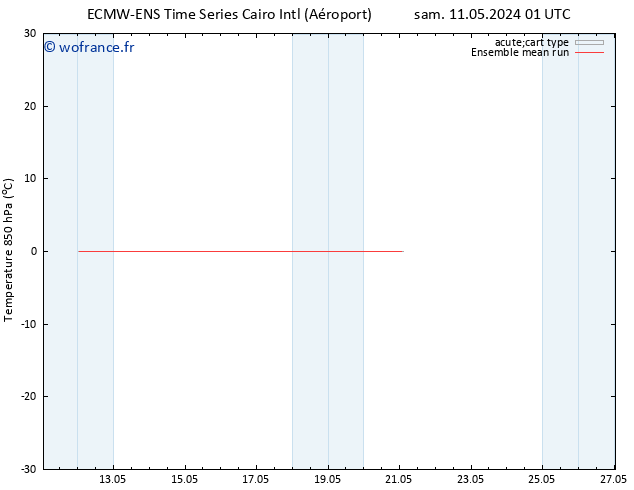 Temp. 850 hPa ECMWFTS lun 13.05.2024 01 UTC