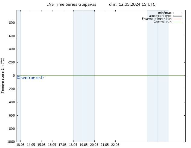 température (2m) GEFS TS lun 20.05.2024 03 UTC
