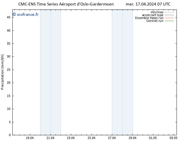 Précipitation CMC TS mer 17.04.2024 07 UTC